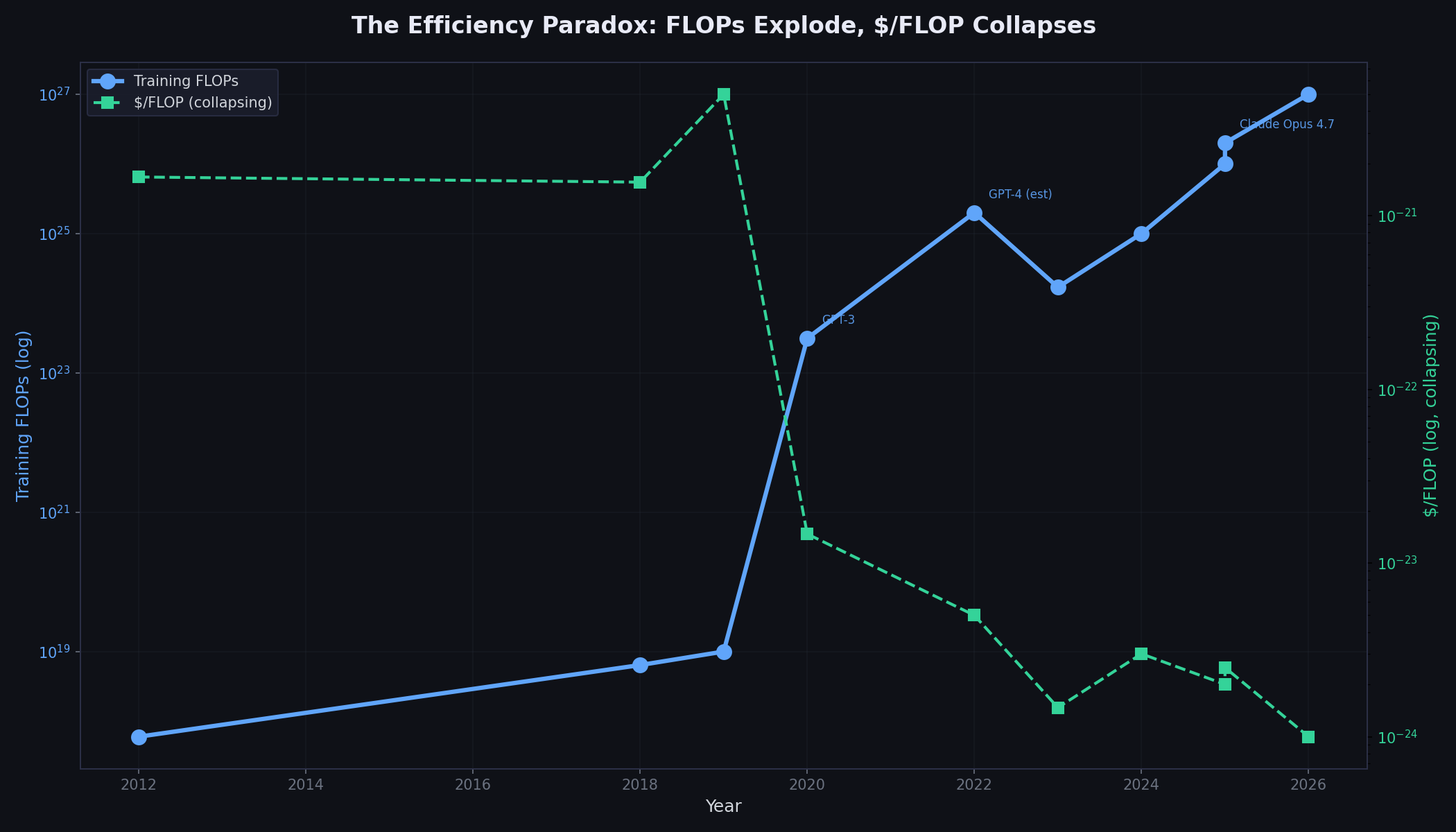 Cost to Train chart preview for the Exponential Progress Atlas
